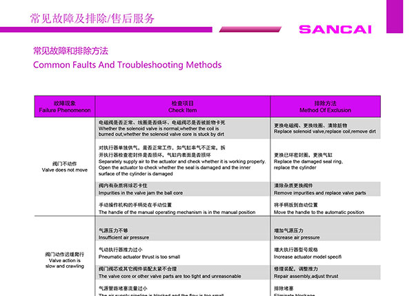 常見故障和排除方法